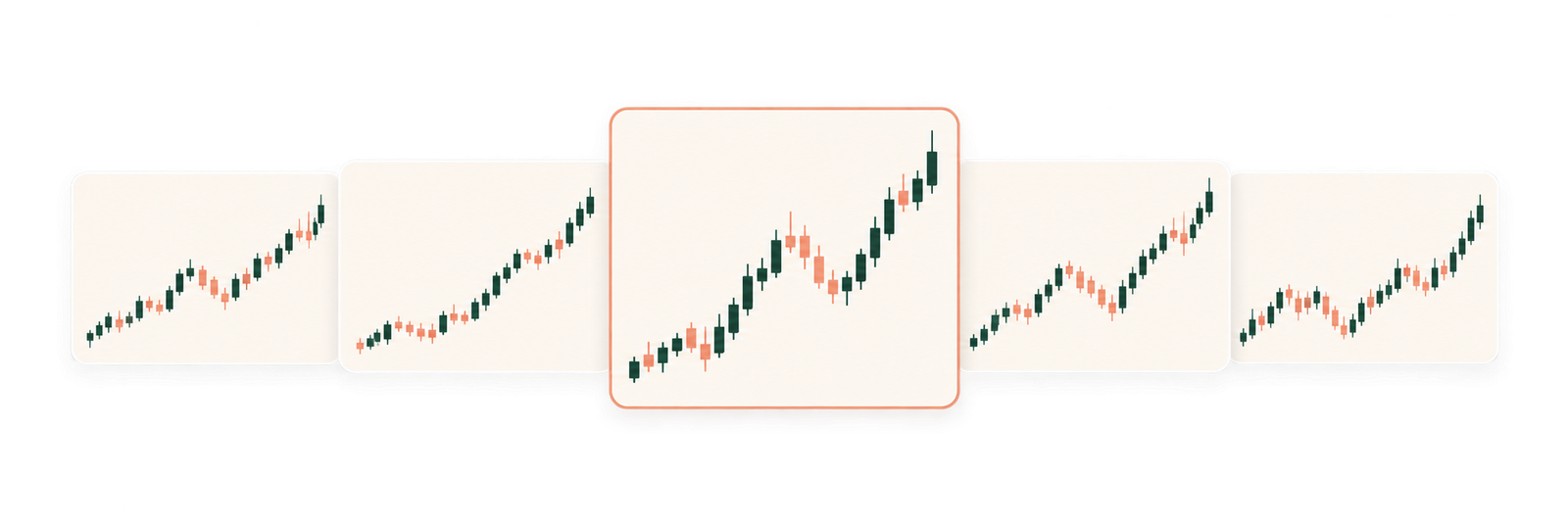 Five illustrative candlestick charts across multiple timeframes